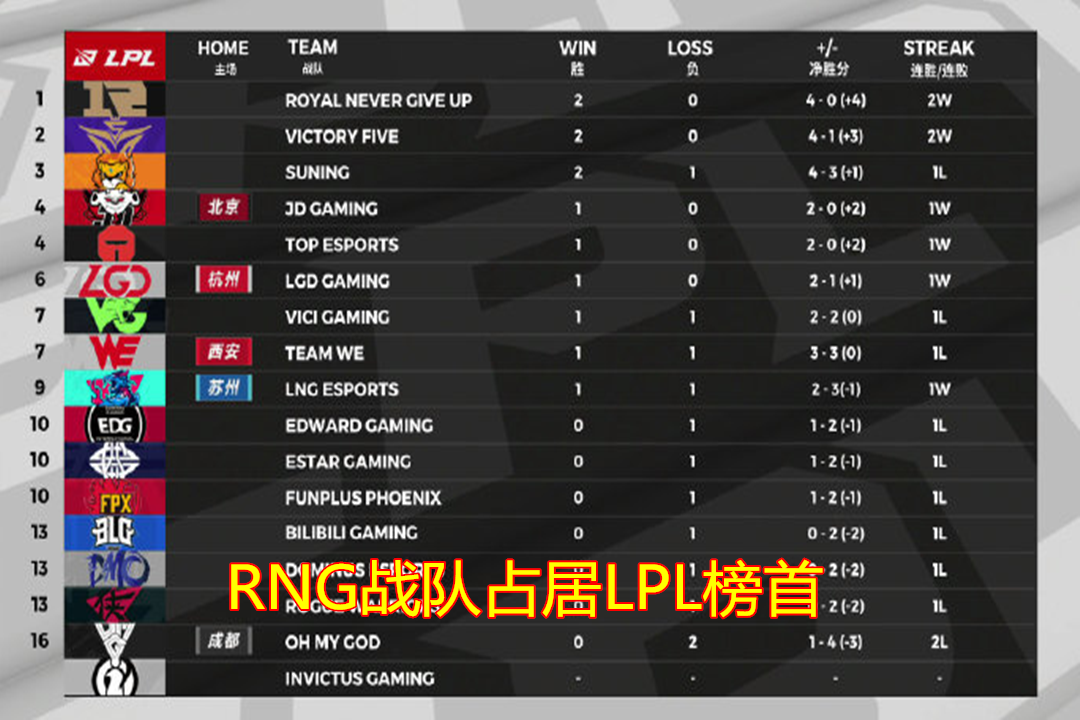 关于Uzi关键节点比分优势明显,RNG带队取胜!的信息 关于Uzi关键节点比分优势明显,RNG带队取胜!的信息